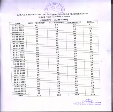 Clinical Information of Hospital